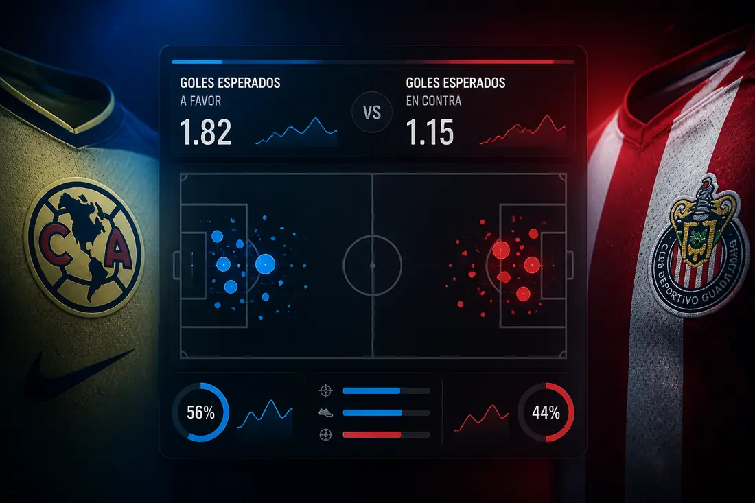 Forma reciente América y Chivas xG y presión