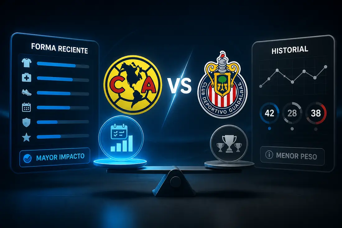 Preguntas frecuentes pronóstico América Chivas